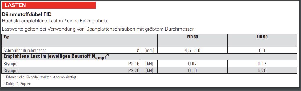 Lastentabelle Dämmstoffdübel.JPG